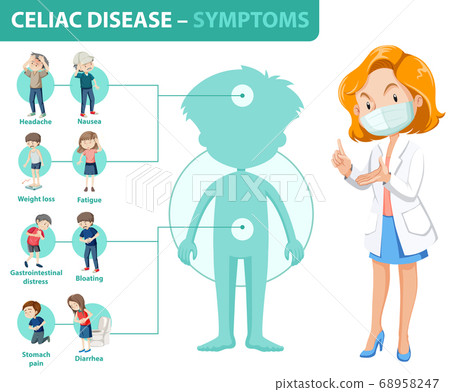 Celiac disease symptoms information infographic Celiac disease symptoms information infographic 68958247