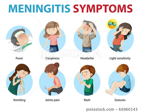 Meningitis symptoms cartoon style infographic 68960143