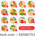 Table of vitamins, minerals and food components in foods illustration in a flat design. 68986701