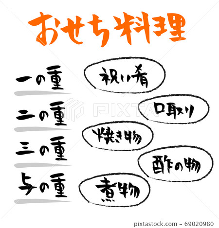 新年餐具刷字素材包 69020980