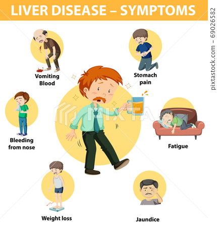 Liver disease symptoms cartoon style cartoon style Liver disease symptoms cartoon style cartoon style 69026582