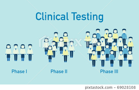 Clinical testing coronavirus phase 1 to phase 3 69028108