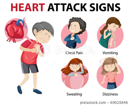 Heart attack symptoms or warning signs infographic 69028846