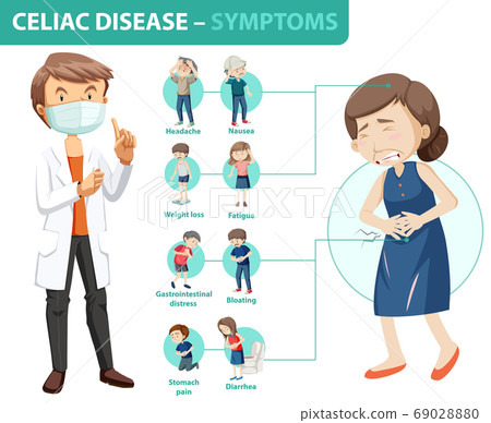 Celiac disease symptoms information infographic Celiac disease symptoms information infographic 69028880