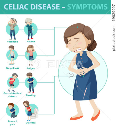 Celiac disease symptoms information infographic Celiac disease symptoms information infographic 69029997