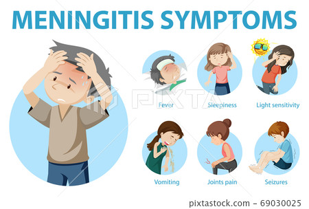 Meningitis symptoms cartoon style infographic 69030025