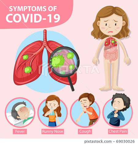Symptoms of covid-19 or coronavirus cartoon style 69030026