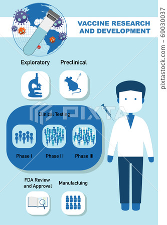 Vaccine research and development infographic 69030037