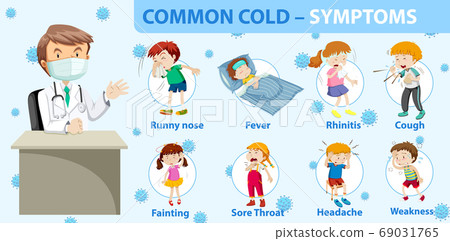 Common cold symptoms cartoon style infographic - Stock Illustration ...