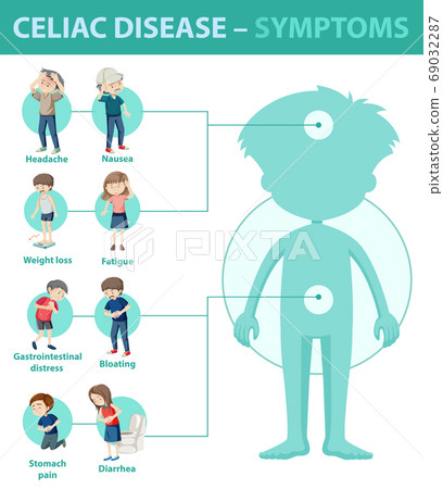 Celiac disease symptoms information infographic Celiac disease symptoms information infographic 69032287