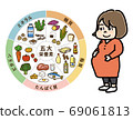 五種主要營養素表和孕婦A的插圖 69061813