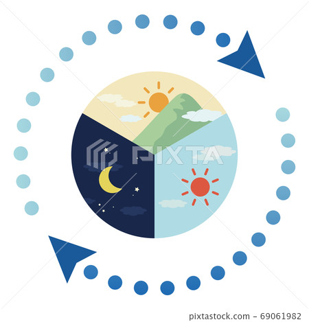 一天24小時的圖像插圖(藍色點箭頭) 一天24小時的圖像插圖(藍色點箭頭) 69061982