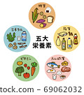 圖標集的五種主要營養素 69062032