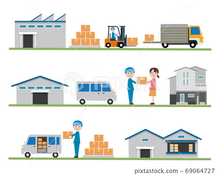 交貨運輸流程 69064727