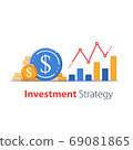 Revenue increase, high interest rate, income growth, budget profit, financial fund growth, raise capital 69081865