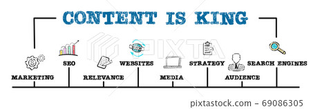 CONTENT IS KING. Marketing, SEO, Media and Search Engines concept. Chart with keywords and icons 69086305