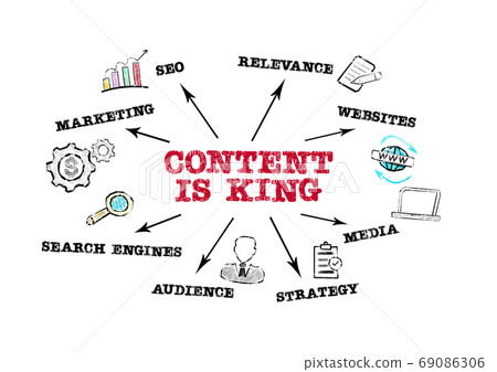 CONTENT IS KING. Marketing, SEO, Media and Search Engines concept. Chart with keywords and icons 69086306