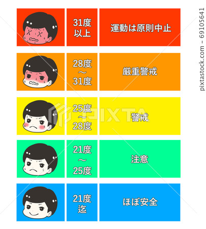 Heat index WBGT value Heat stroke prevention 69105641