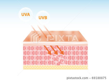 UV reflection skin after protection vector design. 69180875