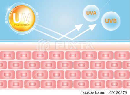 UV reflection skin after protection vector design. 69180879