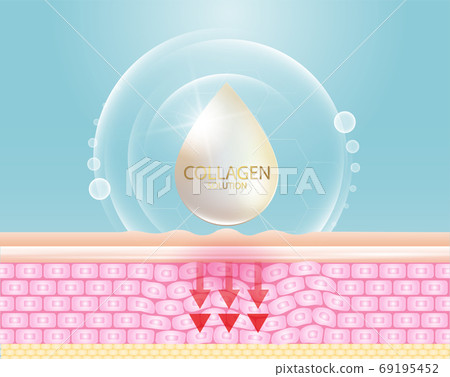 Collagen serum and vitamin background concept skin care cosmetics solution vector design. 69195452
