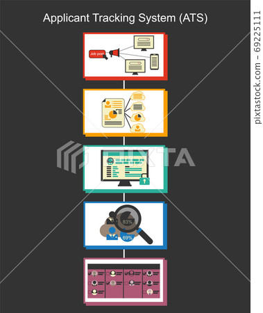 Applicant Tracking System (ATS) process for Recruitment - Vector 69225111