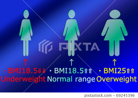 This is an illustration showing the relationship between BMI and 69245396