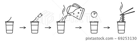 Instant noodle making instructions in line icon style. Vector illustration of step by step guide how to make ramen in cup. Symbols with editable stroke, great for package design. 69253130