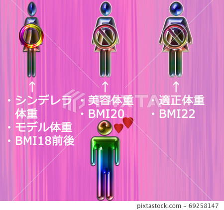 It Is An Illustration Showing Various Weights Men Stock Illustration