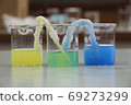 Capillary phenomenon 69273299