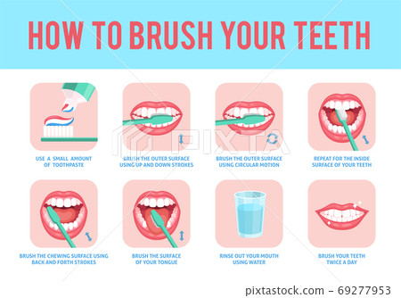 How to brush teeth. Correct tooth brushing education instruction, toothbrush and toothpaste for oral hygiene dental care step by step stomatology poster with text, vector flat concept 69277953