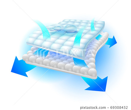 The air flow system eliminates odors and moisture in a special absorbent sheet showing the process of ventilation and moisture. For advertisements for sanitary napkins, diapers for children and adults 69308432