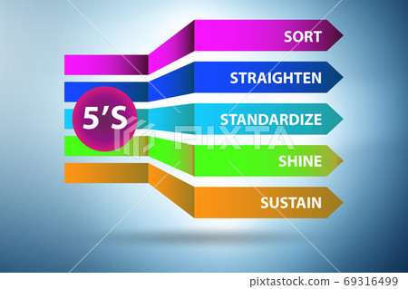 5S workplace organization method concept technique 69316499