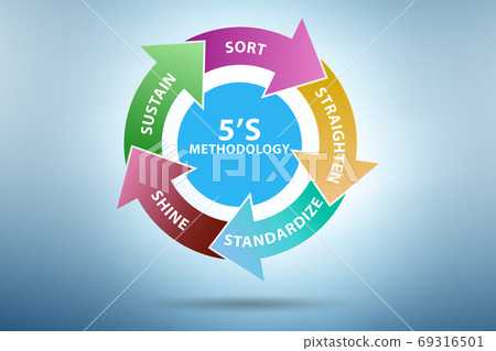 5S workplace organization method concept technique 69316501