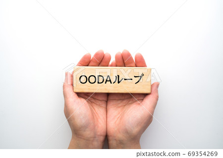 圖像OODA循環 圖像OODA循環 69354269