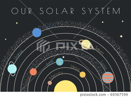 The planets of the solar system 69367599