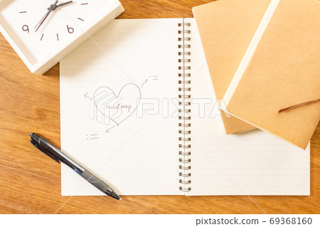 Self-analysis mind map / life plan to know yourself 69368160