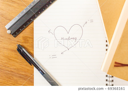 Self-analysis mind map / life plan to know yourself Self-analysis mind map / life plan to know yourself 69368161