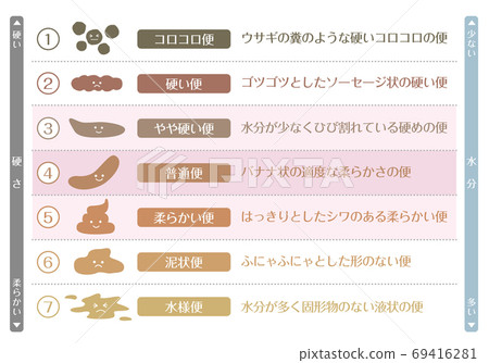 凳子狀態布里斯托爾scale_B 69416281
