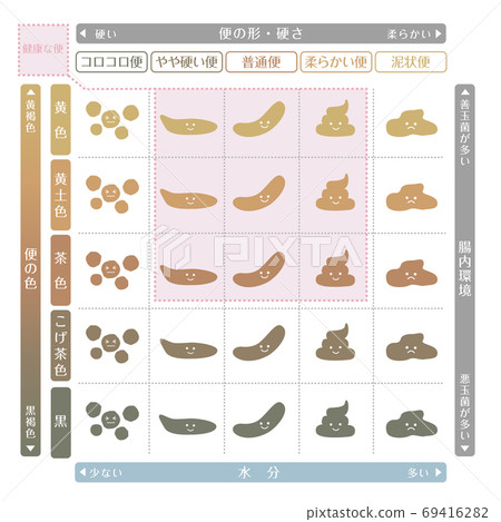 凳子狀態布里斯托爾秤_A 69416282