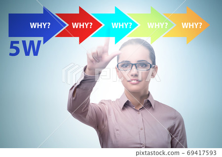 Five whys concept with businessman pressing virtual button Five whys concept with businessman pressing virtual button 69417593