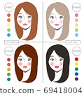 Personal color diagnostics, women 69418004