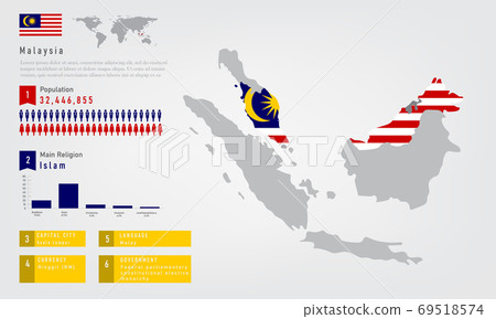 Infographic of malaysia map there is flag and population,religion chart and capital government currency and language, vector illustration 69518574