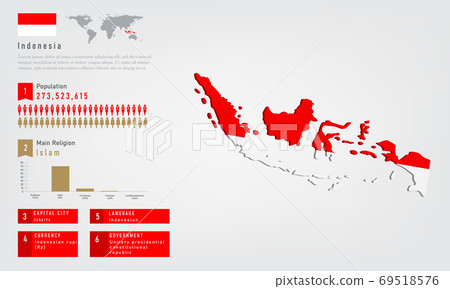 Infographic of indonesia map there is flag and population,religion chart and capital government currency and language, vector illustration 69518576