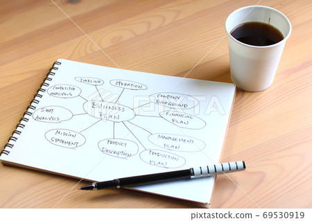 Write a mind map and prepare a proposal drawing a mind map 69530919