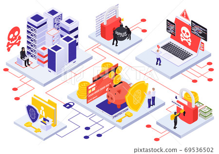 Cyber Security Isometric Illustration - Stock Illustration [69536502 ...