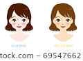 Blue base, yellow base, personal color, brube, yeve 69547662