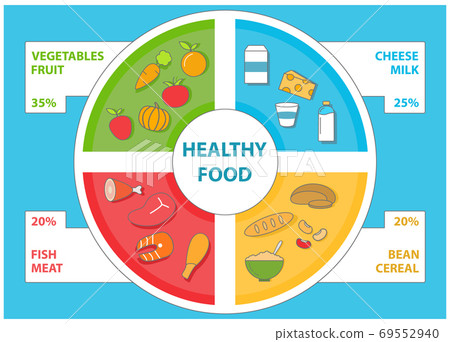 Healthy food infographic in flat style. Vector set of food icons and design elements Healthy food infographic in flat style. Vector set of food icons and design elements 69552940