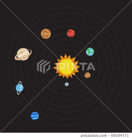 Solar system space planet orbit education guide Solar system space planet orbit education guide 69594571
