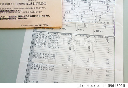 Notice of medical examination result 69612026